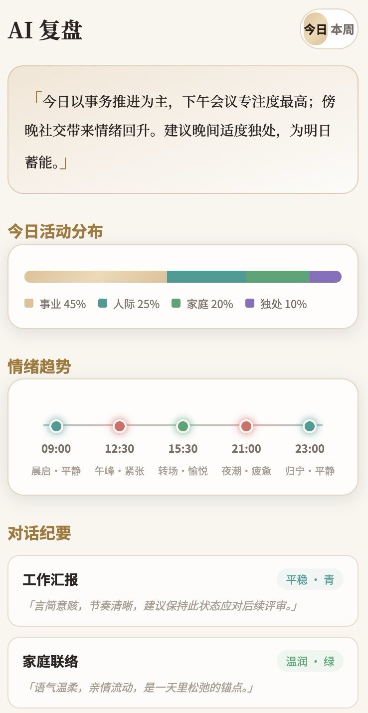 AI 复盘界面